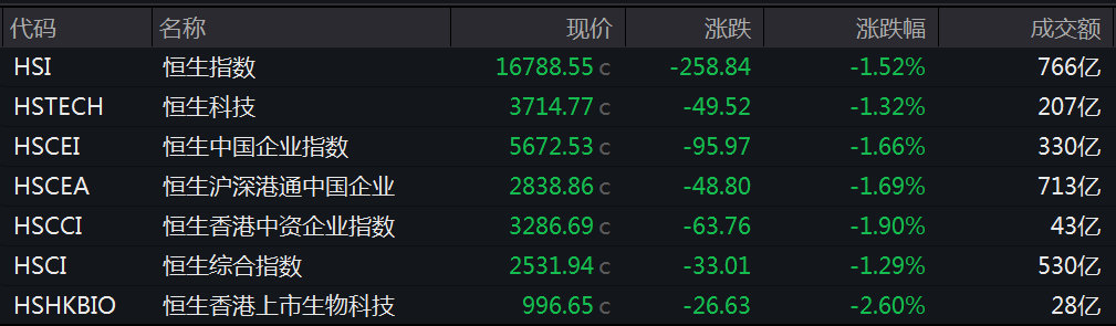 恒指跌势扩大至1%，市场波动中的投资者应对策略