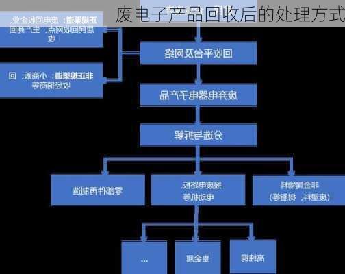 家庭废旧电子产品回收攻略，轻松实现环保处置