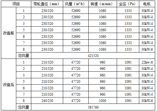 如何挑选节能空调以达到降耗目标