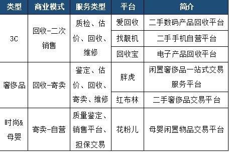 二手商品购买，环保消费的新选择