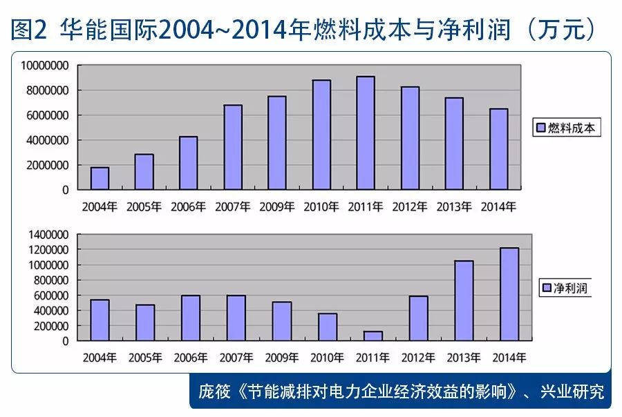 家庭碳足迹减少，节能措施是关键标题