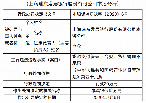 多家银行违规贷款管理遭罚，揭示监管挑战与金融风险警示