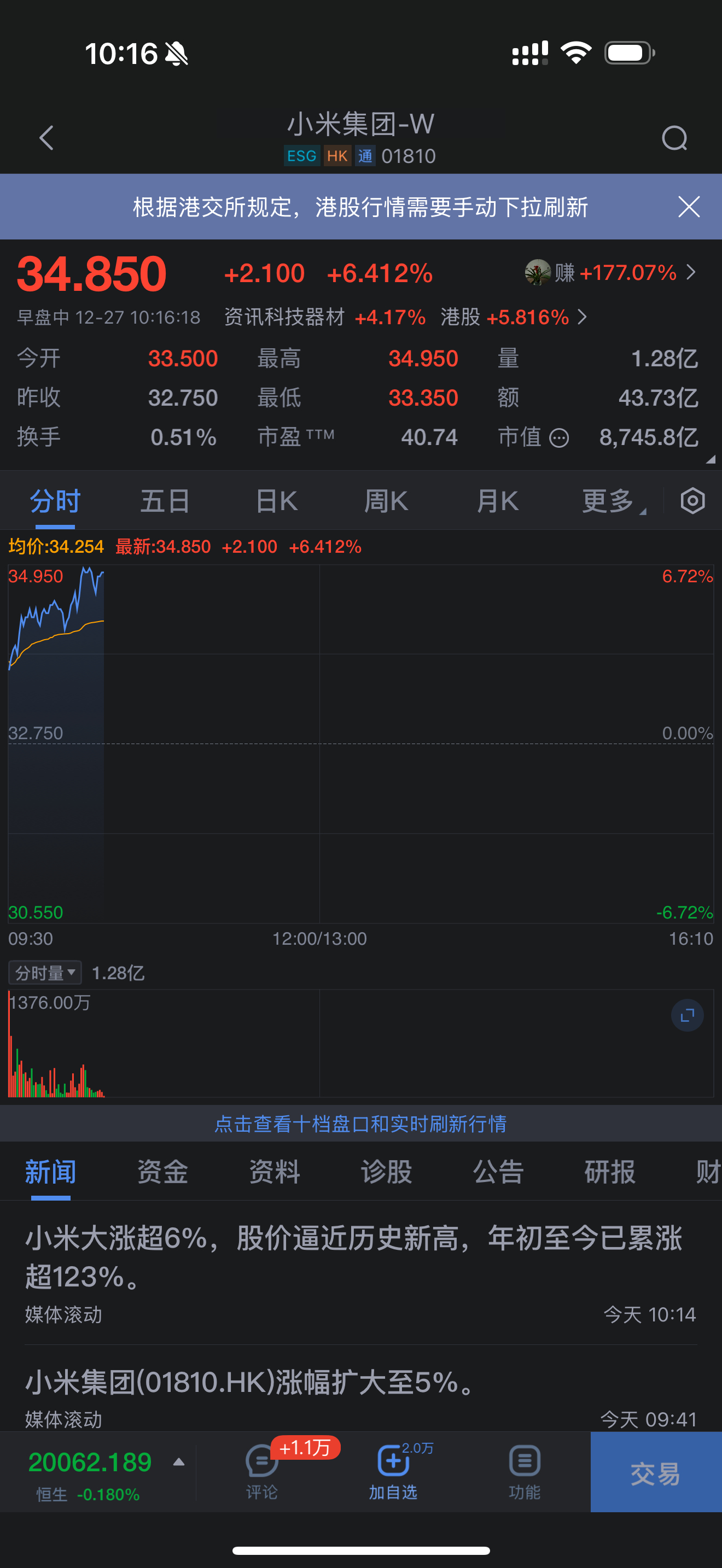 小米大涨近6%，市场驱动力与前景展望