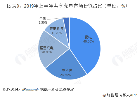 共享经济盈利分配难题，挑战与应对策略