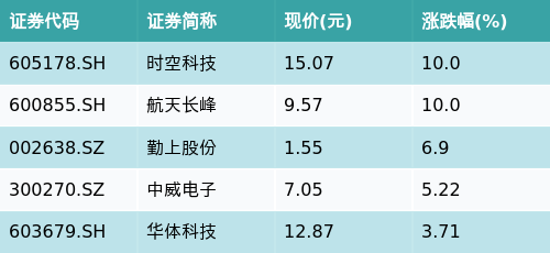 中证物联网主题指数下跌趋势分析及其影响探究