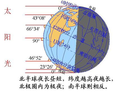 如何培养自我调节能力以缓解生活压力