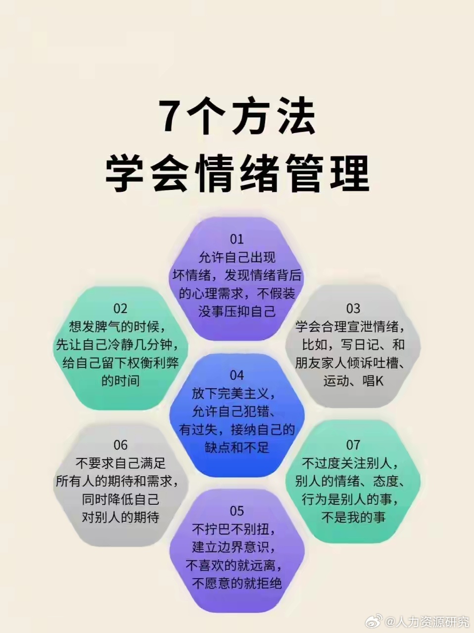 情绪整理与心理状态调整，定期自我关怀之旅的重要性