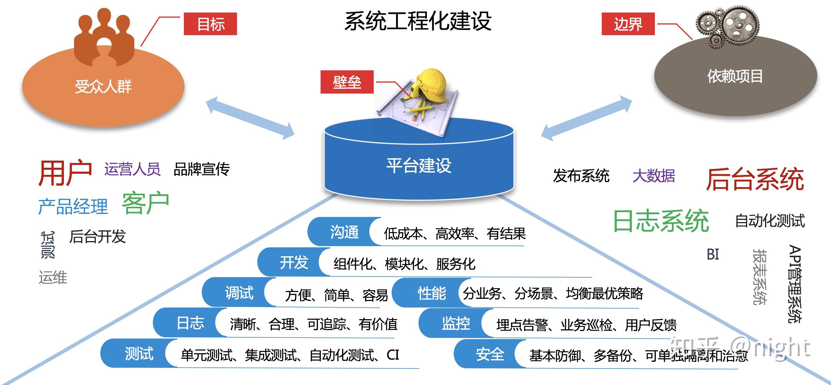 建立支持系统与减压策略，实现个人和谐共生