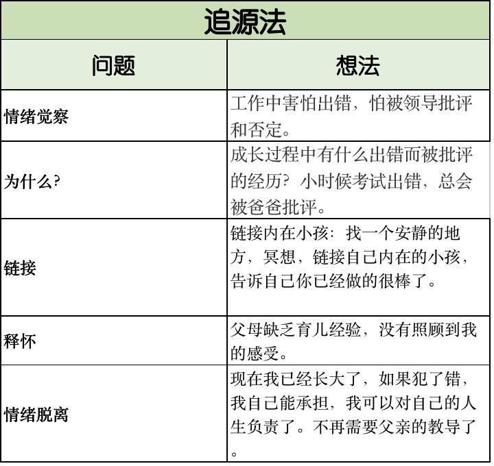 冥想，缓解压力与焦虑情绪的良方