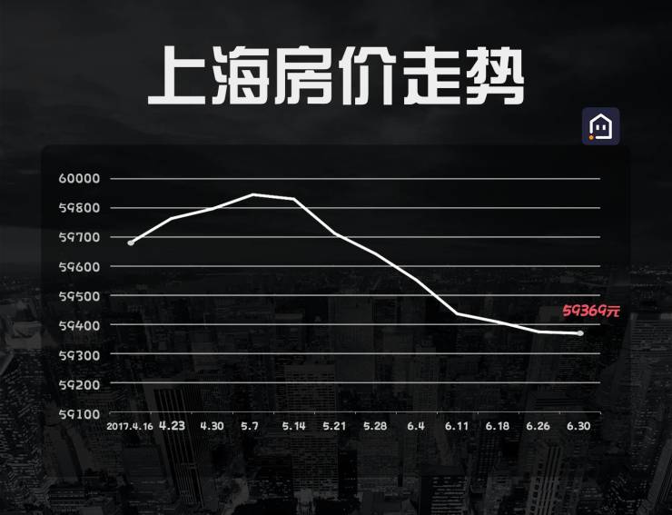 上海楼市五连跌趋势解析，市场走势深度探讨与未来展望