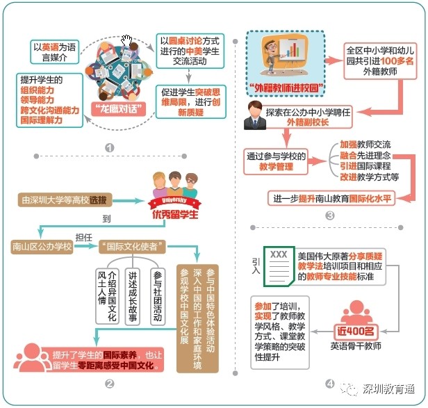 跨文化教育助力学生深度理解全球化进程的重要性