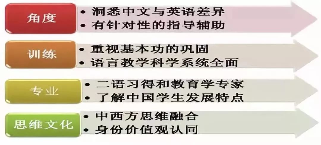 全球问题课程，提升学校学生视野的阶梯