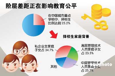 教育公平与社会公正，构建和谐社会的重要基石之一