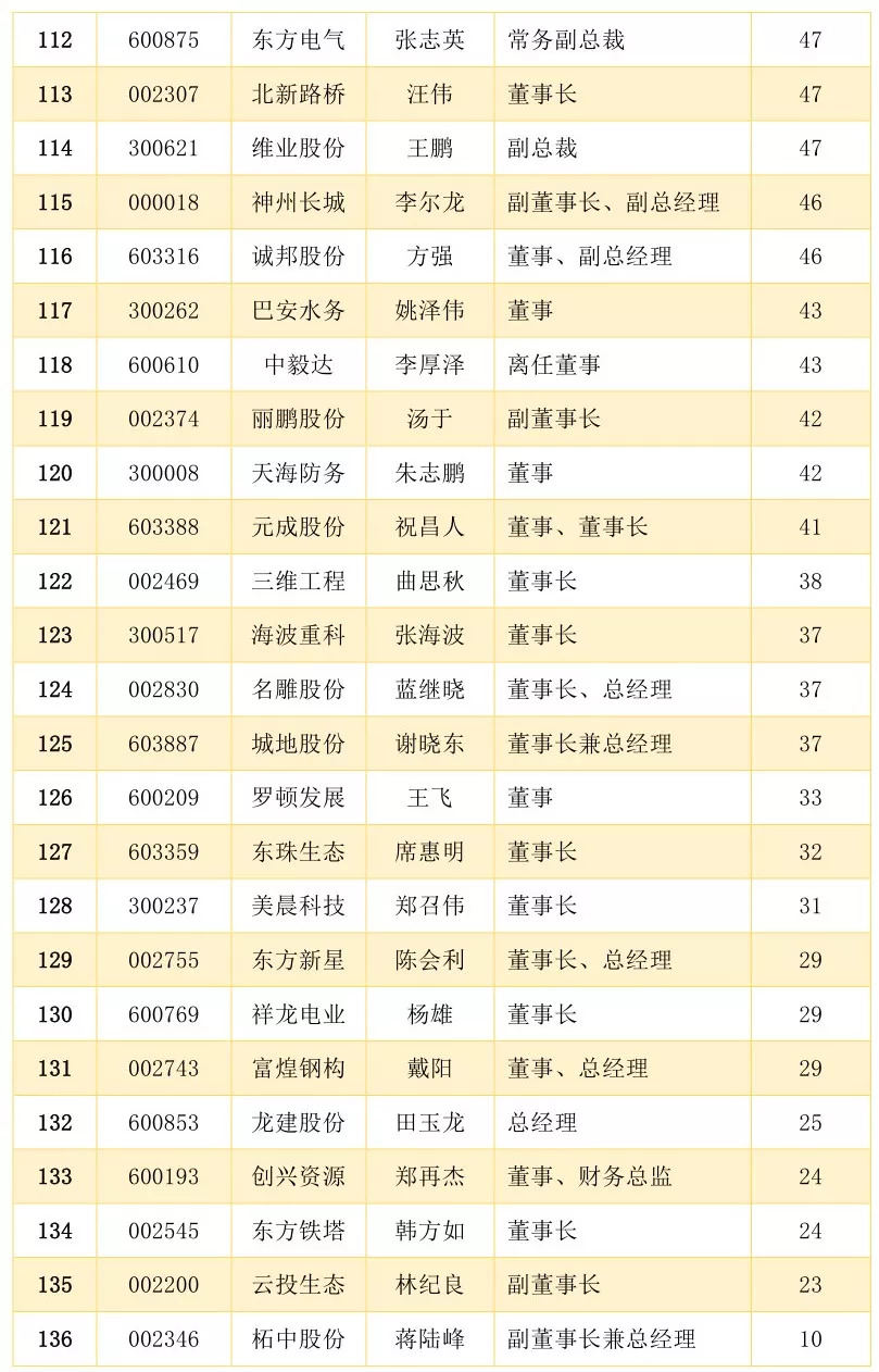 2025年1月7日 第16页