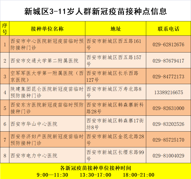 全国儿童疫苗接种推广见成效，覆盖率大幅提升