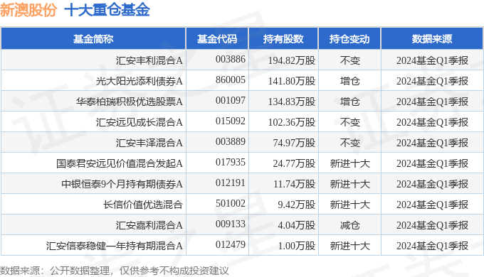 新澳2024年34期开奖资料,实际案例解析说明_AR99.338