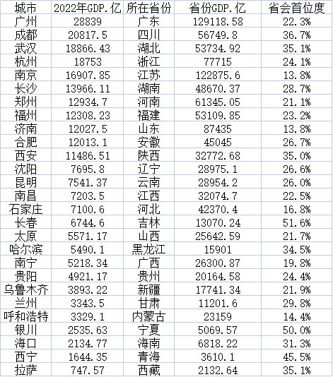 武汉与杭州，双城GDP突破2万亿繁荣之路揭秘