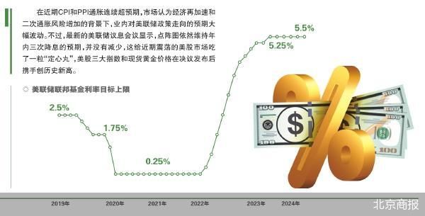 美联储预计今年三次降息，全球经济影响与考量分析