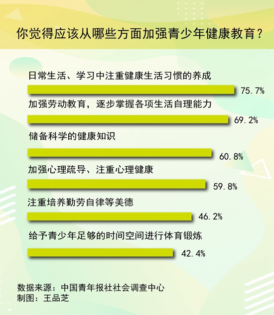 青少年心理健康教育，如何培养自我调节能力的重要性