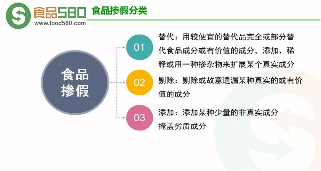 食品领域防诈骗策略与建议，如何有效防范诈骗行为？