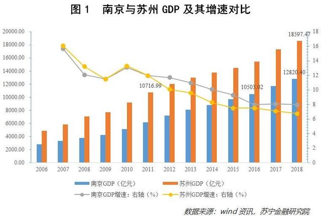 苏州繁荣背后的GDP达2.67万亿元故事揭秘