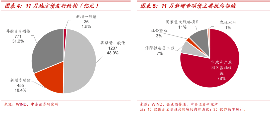 深度解析，2025年首批地方债发行背后的故事与影响