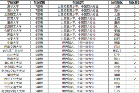 北京新增本科高校，迈向教育现代化的重要里程碑