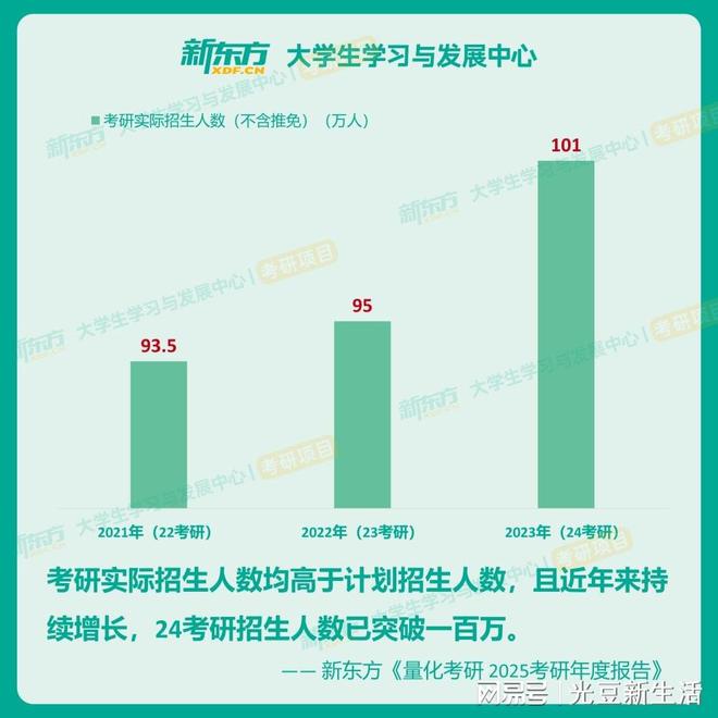 2025年考研报名人数预测与趋势探讨