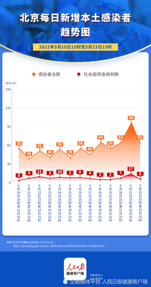 北京十二月传染病深度分析报告，159974例数据解析