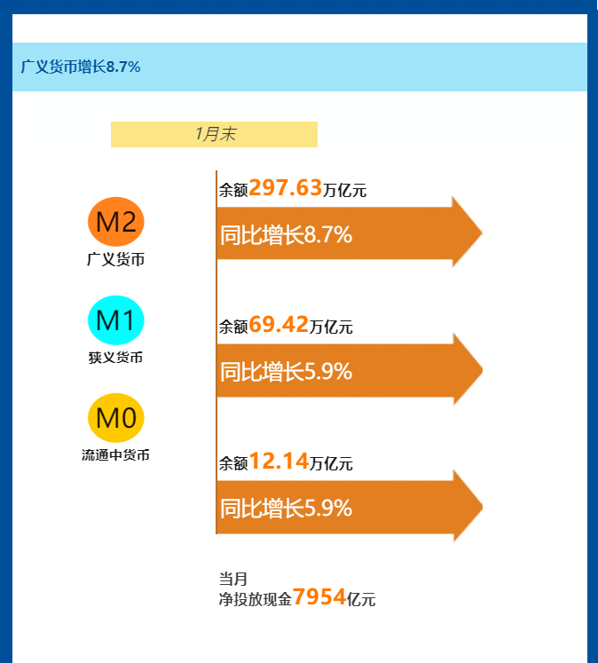 央行数据揭示经济新动向