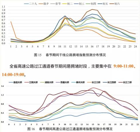 2025春运高速公路路况深度探讨