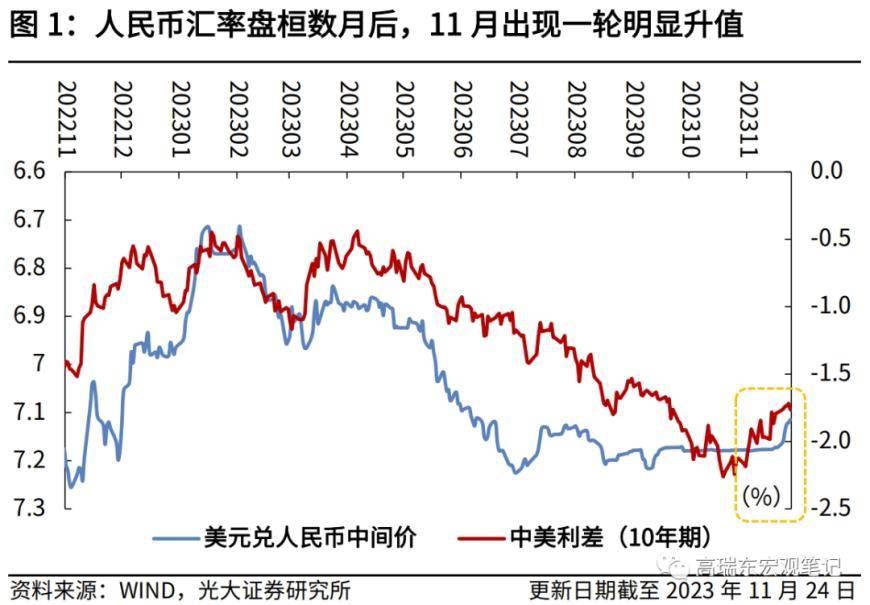 人民币兑美元中间价调贬8点的市场影响分析