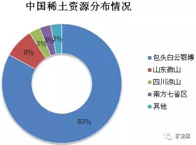 我国矿产资源储量突破，探寻与未来展望