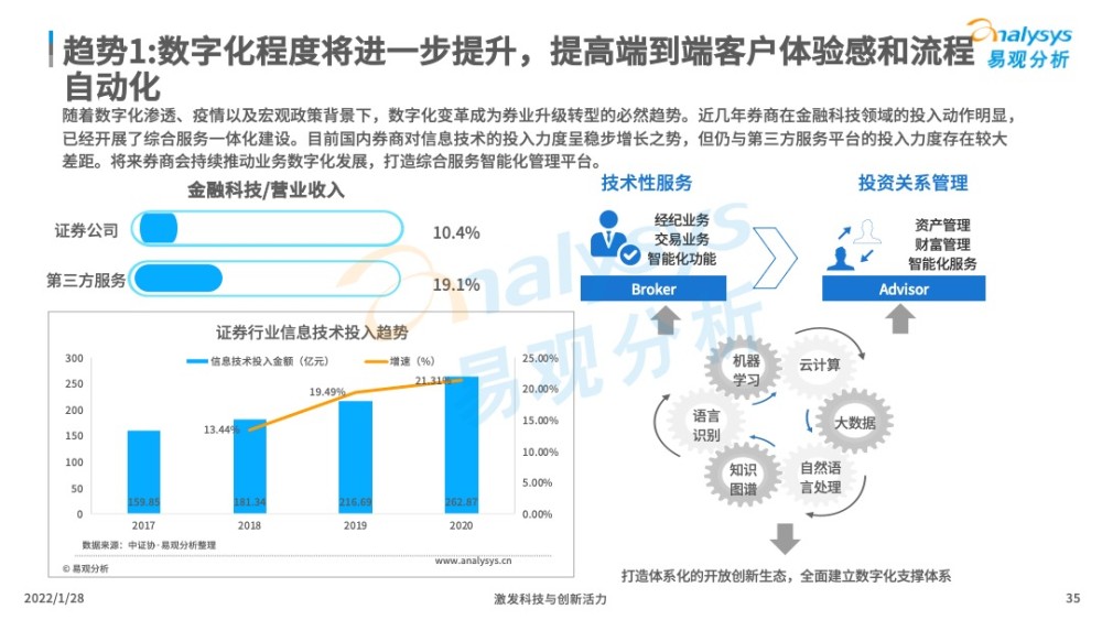 券商App活跃人数增长背后的原因及市场趋势分析，12月数据揭示的机遇与挑战