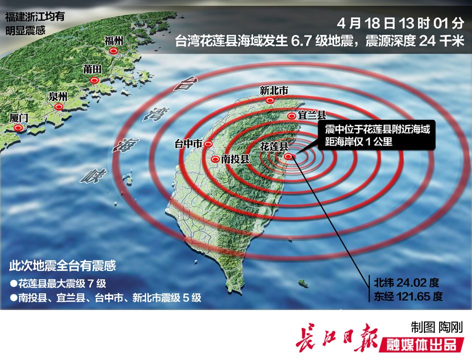 台湾南部极浅层地震的影响与启示