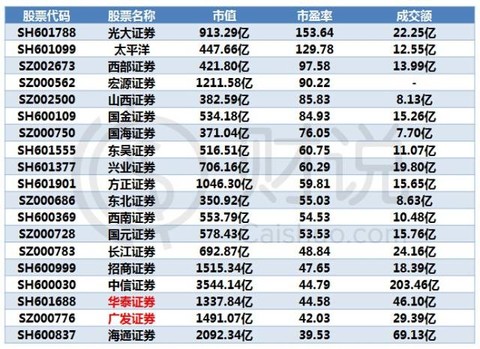 20家券商业绩展望，行业趋势分析与业绩预测报告（2024年）