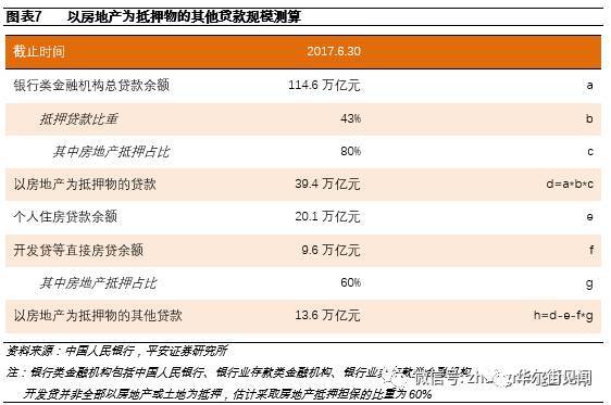 房地产白名单项目贷款总额达5.6万亿，机遇与挑战的博弈