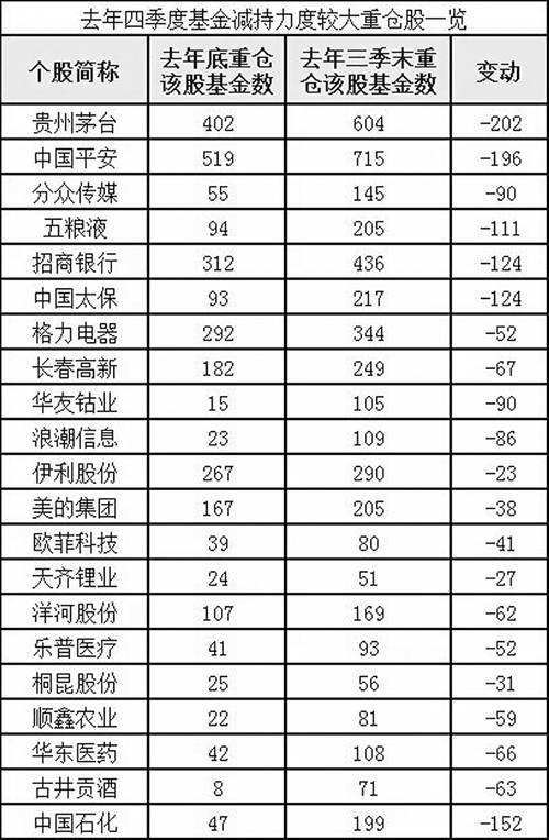 公募基金四季报数据榜单发布，市场趋势与投资机会深度解读