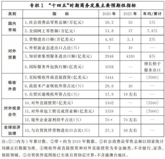 多地消费增长目标展望与策略分析，到2025年的展望与行动路径