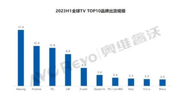 中国电视品牌在日本市场占据半壁江山，市场渗透背后的成功探秘