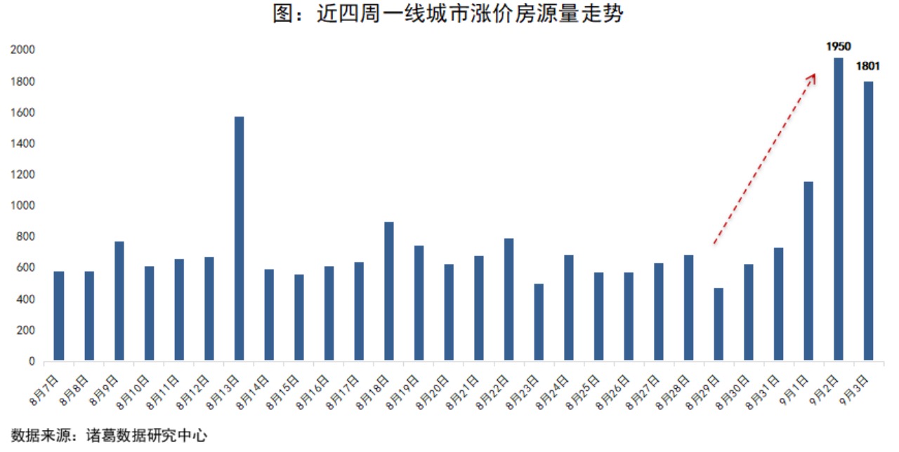 广州楼市稳步回暖，市场趋势及前景展望