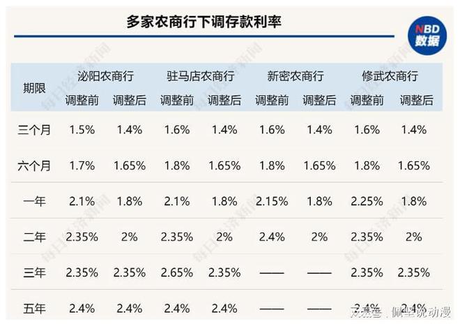 中小银行上调存款利息，背后的动因及影响分析