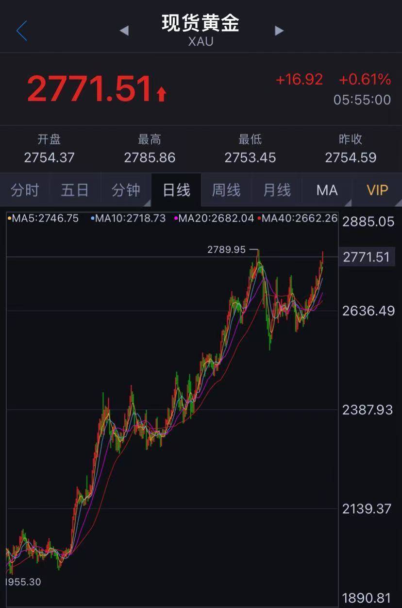 金价猛涨逼近840元，背后的推动力与影响分析