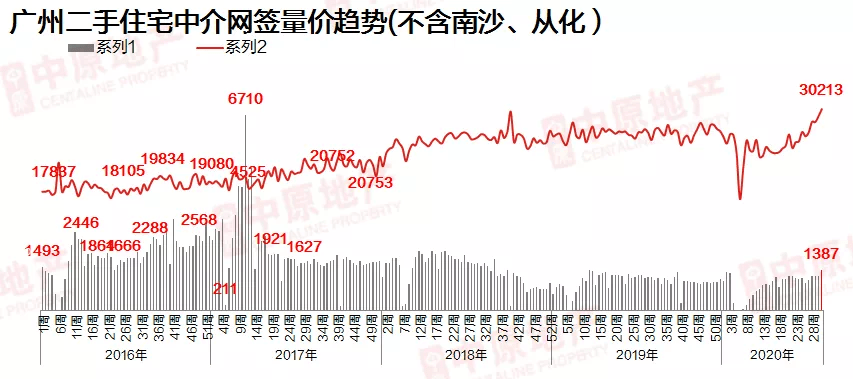 广州一月份楼市开门红，繁荣景象与未来展望展望