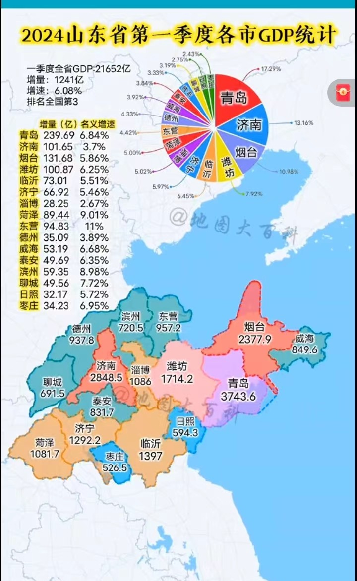 揭秘青岛，GDP公布背后的故事与未来展望（2024年）