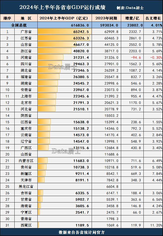 广东2024年GDP成绩单揭晓，繁荣与发展齐驱并进