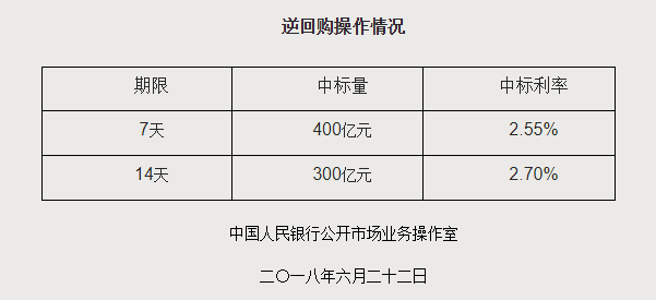 央行逆回购操作达1510亿，深度解读与影响分析