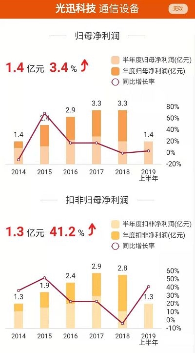 逾480家A股公司获机构调研，资本市场深度广度探索之旅