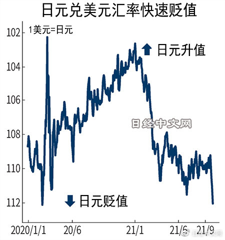 日元兑美元汇率涨幅扩大至0.4%，影响及前景展望