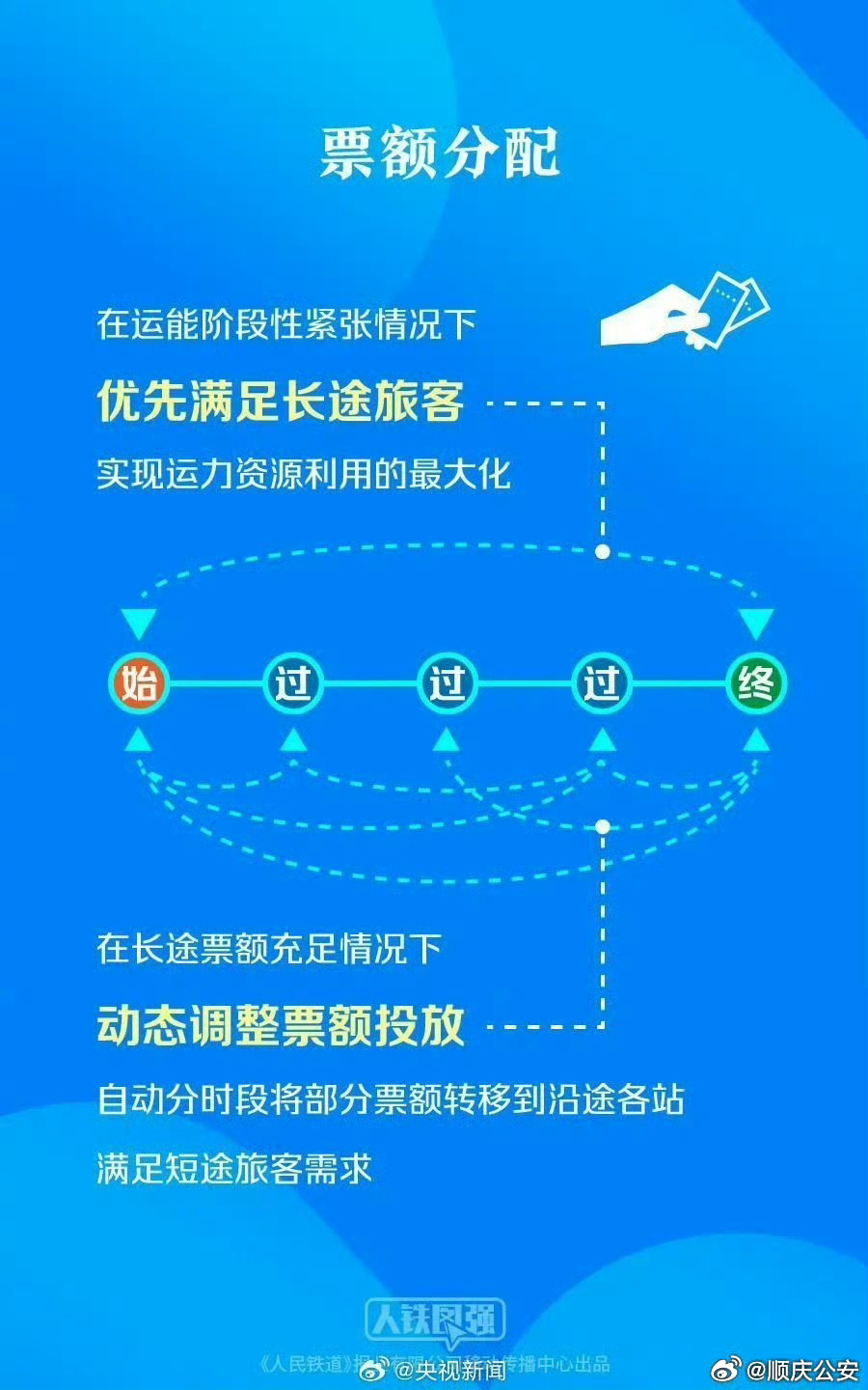 反向春运人群规模增长趋势下的春节迁徙现象